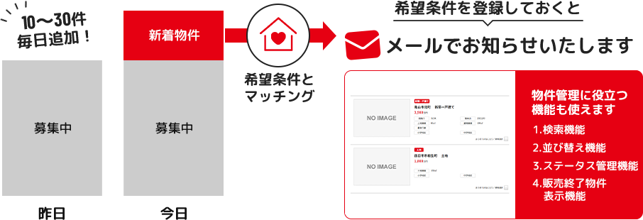 マッチングイメージ